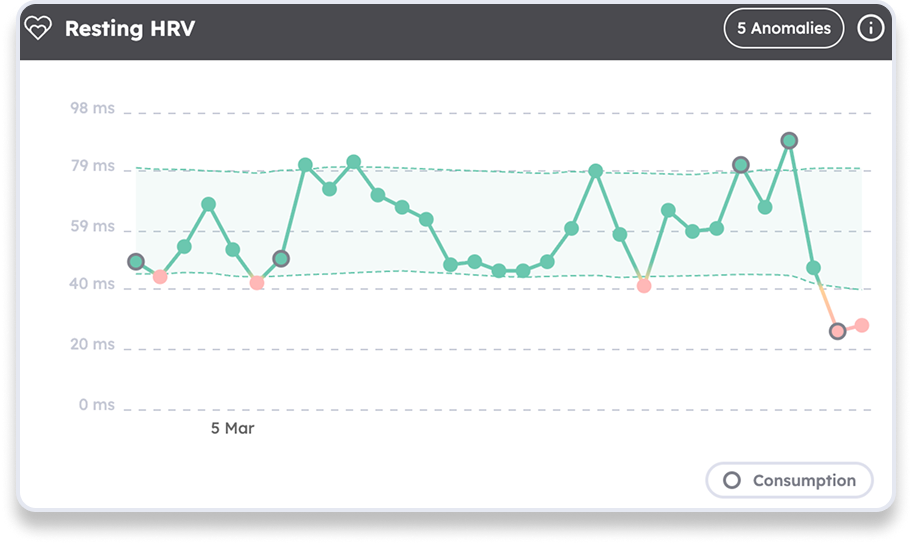 HRV und Vitalwerte-Übersicht im coobi clinic Dashboard