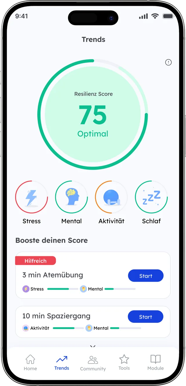 coobi care App auf einem Smartphone mit Verlaufstrends und Fortschrittsdiagrammen zur Genesung